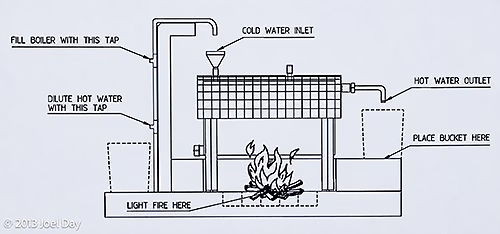Donkey Boiler instructions, Bunya Mountains National Park, Queensland